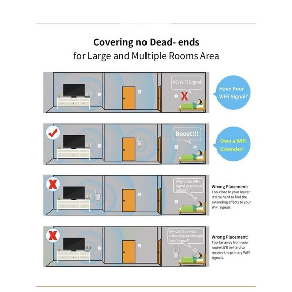 Galaway WiFi Extender 1200Mbps WiFi Repeater Wireless Signal Booster - Picture 10 of 12